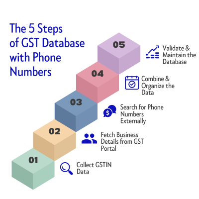 GST Database with Phone Numbers